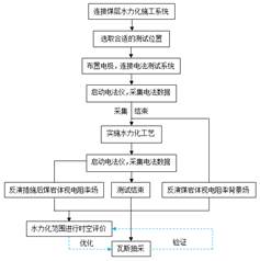 逼操网基于直流电法的煤层增透措施效果快速检验技术